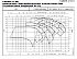 LNES 80-250/75/P45VCC4 - График насоса eLne, 2 полюса, 2950 об., 50 гц - картинка 2