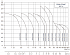 CDMF-1-23-LDWSC - Диапазон производительности насосов CNP CDM (CDMF) - картинка 6