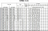 EVMSL15 17C5 HQGQ1VG V/15 - Характеристики насоса Ebara серии EVMS-1-3-5 - картинка 8