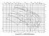 Amarex KRT K 200-401 - Характеристики Amarex KRT D, n=2900/1450/960 об/мин - картинка 2
