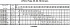 LPC4/I 150-250/7,5 EDT DP - Характеристики насоса Ebara серии LPCD-65-100 2 полюса - картинка 13