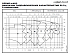 NSCS 40-250/110A/P25VCS4 - График насоса NSC, 2 полюса, 2990 об., 50 гц - картинка 2