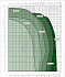EVOPLUS B 60/340.65 SAN M - Диапазон производительности насосов Dab Evoplus - картинка 2