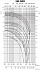 100DRH527T2CG-KKJM - График насоса Ebara серии D-DRD-250 - картинка 6