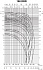 300DRD526.7T8CG - График насоса Ebara серии D-DRD-150 - картинка 4