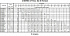 3MHW/I 40-200/5,5 IE3 - Характеристики насоса Ebara серии 3L-65-80 4 полюса - картинка 10