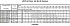 LPCD/I 100-200/11 EDT DP - Характеристики насоса Ebara серии LPCD-40-65 4 полюса - картинка 14