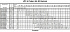 LPC4/I 100-250/7,5 IE3 - Характеристики насоса Ebara серии LPC-65-80 4 полюса - картинка 10