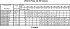 LPCD/I 50-125/3 IE3 - Характеристики насоса Ebara серии LPCD-40-50 2 полюса - картинка 12
