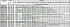 150DRD530T4BG-FKCJ - Характеристики насоса Ebara серии D-DRD-150 - картинка 11