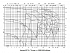 Amarex KRT K 700-900 - Характеристики Amarex KRT K, n=2900/1450 об/мин - картинка 9